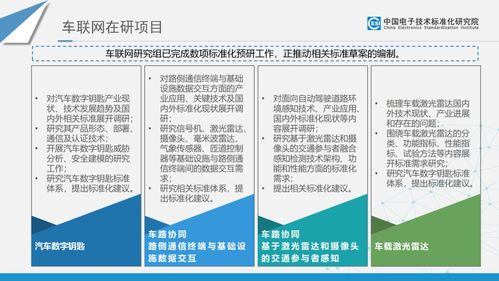 智能網(wǎng)聯(lián)汽車(chē)電子與服務(wù)標(biāo)準(zhǔn)及專利分析項(xiàng)目策劃與公關(guān)服務(wù)指南